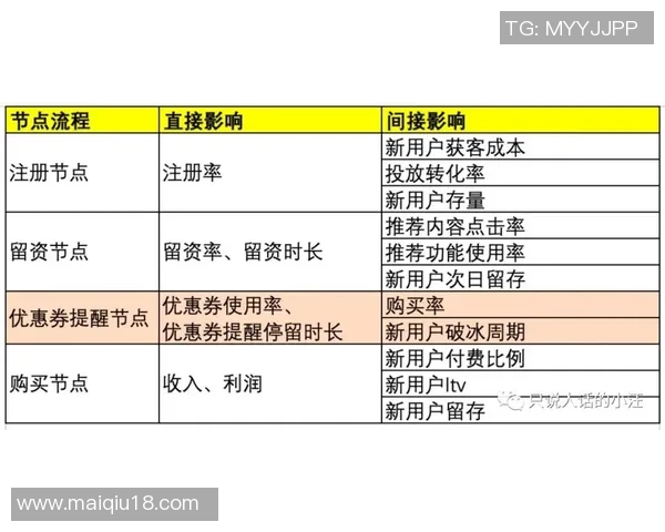英超数据分析助力西安篮球队实力评估与表现提升策略探讨